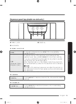 Preview for 51 page of Samsung RS22 55 Series User Manual