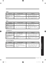 Preview for 63 page of Samsung RS22 55 Series User Manual