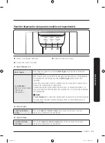 Preview for 127 page of Samsung RS22 55 Series User Manual