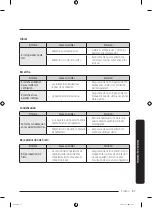 Preview for 139 page of Samsung RS22 55 Series User Manual