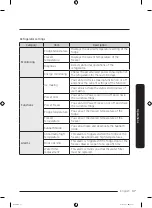 Preview for 37 page of Samsung RS23A500A Series User Manual