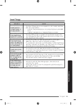 Preview for 55 page of Samsung RS23A500A Series User Manual