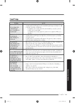 Preview for 123 page of Samsung RS23A500A Series User Manual