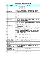 Preview for 89 page of Samsung RS2530B SERIES Service Manual