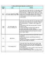 Preview for 94 page of Samsung RS2530B SERIES Service Manual