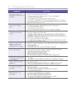 Preview for 12 page of Samsung RS25H5121 Quick Start Manual