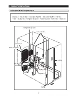 Preview for 17 page of Samsung RS265BBWP Service Manual