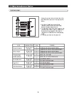 Preview for 95 page of Samsung RS265BBWP Service Manual