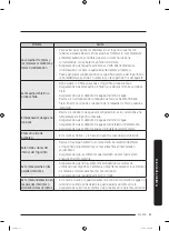 Preview for 189 page of Samsung RS58K6688SL User Manual