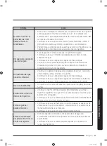 Preview for 253 page of Samsung RS58K6688SL User Manual