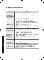 Preview for 316 page of Samsung RS58K6688SL User Manual