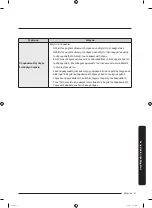 Preview for 317 page of Samsung RS58K6688SL User Manual