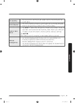 Preview for 51 page of Samsung RS6 N89 Series User Manual