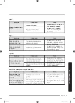 Preview for 61 page of Samsung RS67A Series User Manual