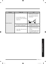 Preview for 63 page of Samsung RS67A Series User Manual