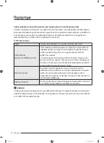 Preview for 68 page of Samsung RS67A Series User Manual