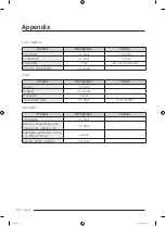 Preview for 142 page of Samsung RS67A Series User Manual