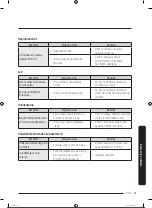 Preview for 60 page of Samsung RS68A8840WW/EF User Manual