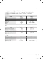 Preview for 68 page of Samsung RS68A8840WW/EF User Manual