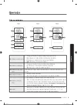 Preview for 116 page of Samsung RS68A8840WW/EF User Manual