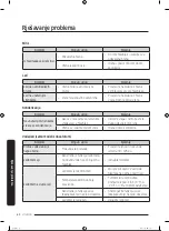 Preview for 133 page of Samsung RS68A8840WW/EF User Manual