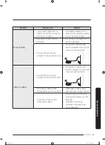 Preview for 134 page of Samsung RS68A8840WW/EF User Manual