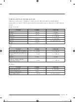 Preview for 140 page of Samsung RS68A8840WW/EF User Manual