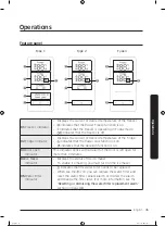 Preview for 190 page of Samsung RS68A8840WW/EF User Manual