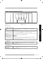 Preview for 194 page of Samsung RS68A8840WW/EF User Manual