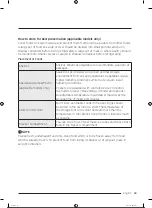 Preview for 214 page of Samsung RS68A8840WW/EF User Manual