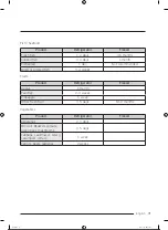 Preview for 216 page of Samsung RS68A8840WW/EF User Manual