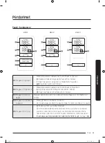 Preview for 264 page of Samsung RS68A8840WW/EF User Manual