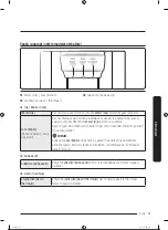 Preview for 268 page of Samsung RS68A8840WW/EF User Manual