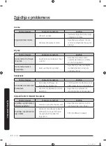 Preview for 281 page of Samsung RS68A8840WW/EF User Manual