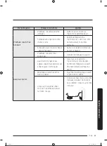 Preview for 282 page of Samsung RS68A8840WW/EF User Manual