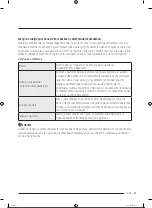 Preview for 288 page of Samsung RS68A8840WW/EF User Manual