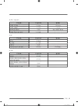 Preview for 290 page of Samsung RS68A8840WW/EF User Manual