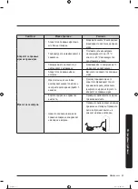 Preview for 356 page of Samsung RS68A8840WW/EF User Manual