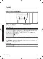 Preview for 415 page of Samsung RS68A8840WW/EF User Manual