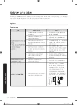 Preview for 427 page of Samsung RS68A8840WW/EF User Manual