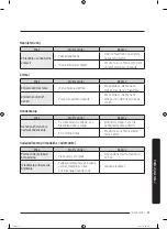 Preview for 428 page of Samsung RS68A8840WW/EF User Manual