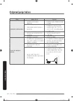 Preview for 429 page of Samsung RS68A8840WW/EF User Manual