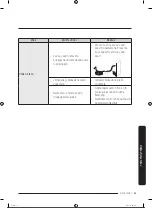 Preview for 430 page of Samsung RS68A8840WW/EF User Manual