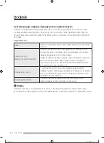 Preview for 435 page of Samsung RS68A8840WW/EF User Manual