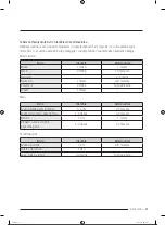 Preview for 436 page of Samsung RS68A8840WW/EF User Manual