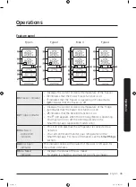 Preview for 45 page of Samsung RS68C Series User Manual