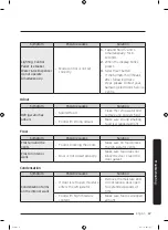 Preview for 67 page of Samsung RS68C Series User Manual