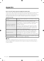 Preview for 76 page of Samsung RS68C Series User Manual