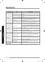 Preview for 48 page of Samsung RS6HA8880S9 User Manual