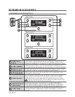 Preview for 66 page of Samsung RSH1UTPE User Manual